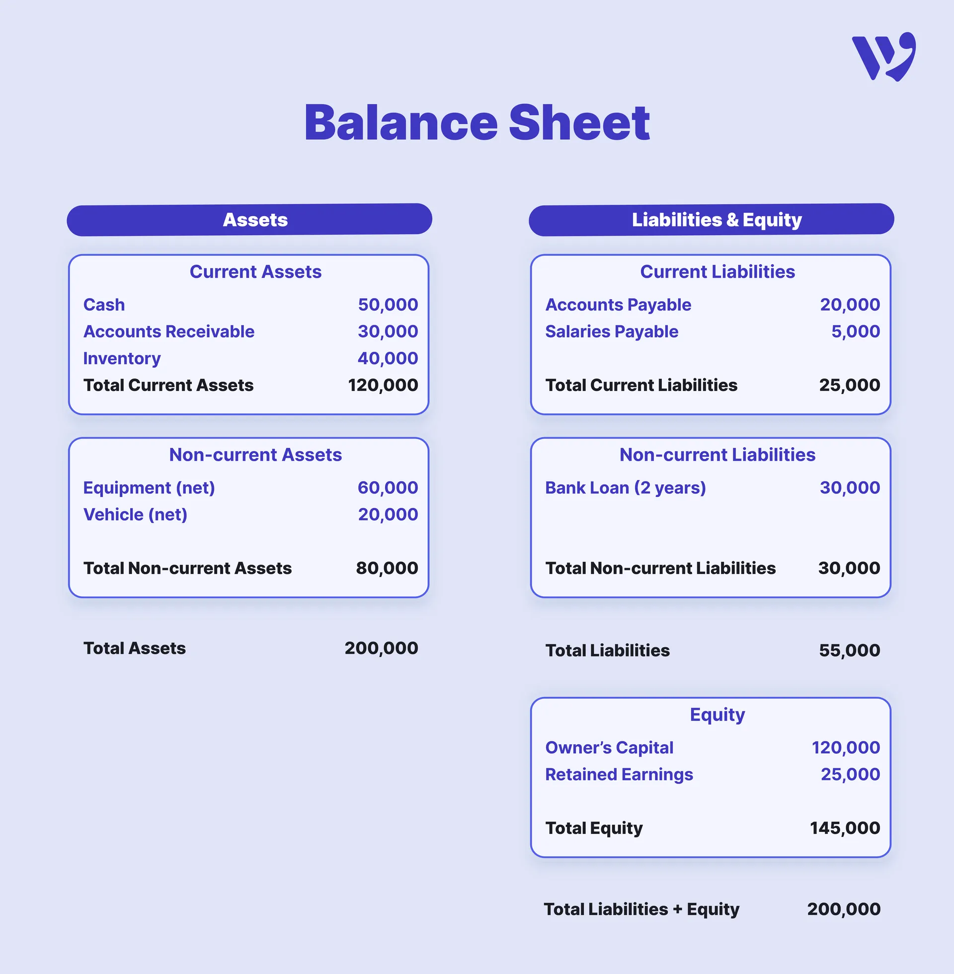  Balance Sheet